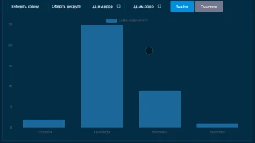 Website Home Page, Users, Finance, Learning
